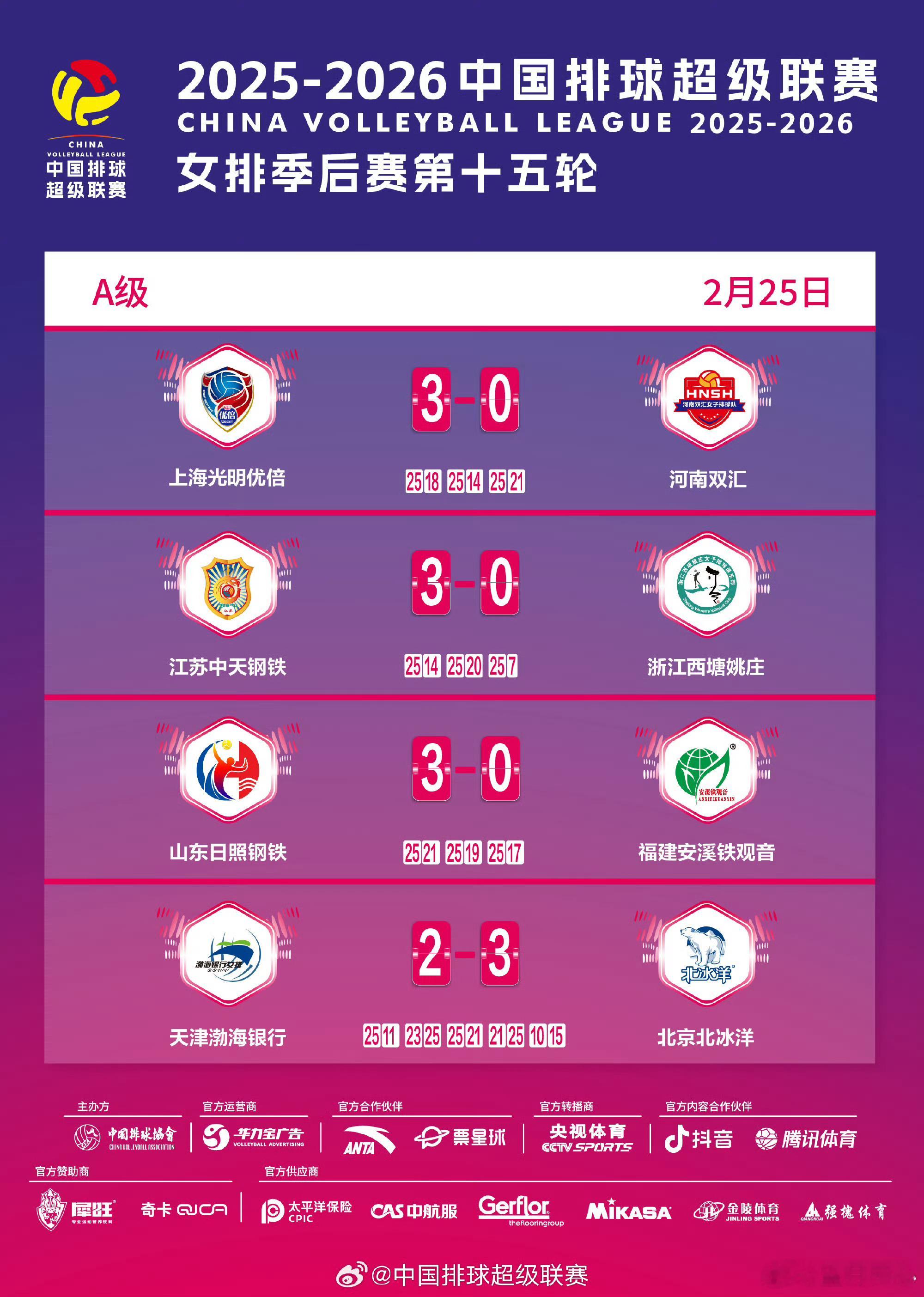 2025-2026赛季中国女子排球超级联赛体育大拜年世界女排新闻 排超A组季后赛