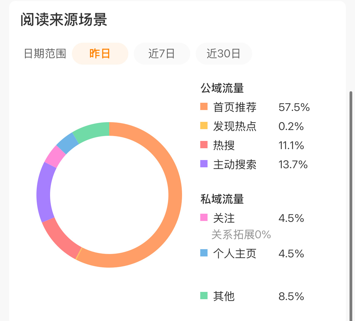 热点怎么