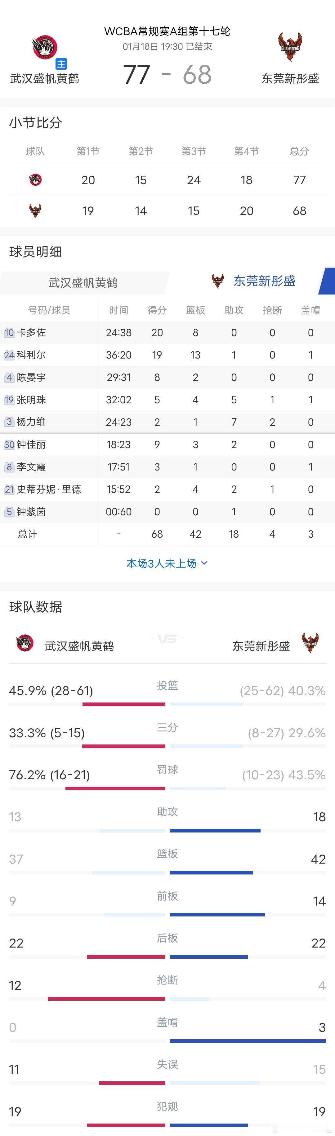 杨力维杨力维广东女篮2025-2026赛季wcba联赛 『 1月18日 』WCB