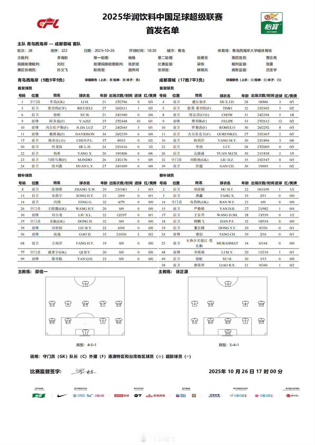 青岛西海岸vs成都蓉城 中超联赛第28轮，双方首发出炉，五外援🆚四外援，韦世豪