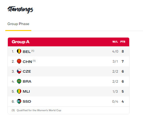 #中国女篮vs巴西女篮# 3月17日19:30，中国女篮将在世界杯资格赛迎来最后