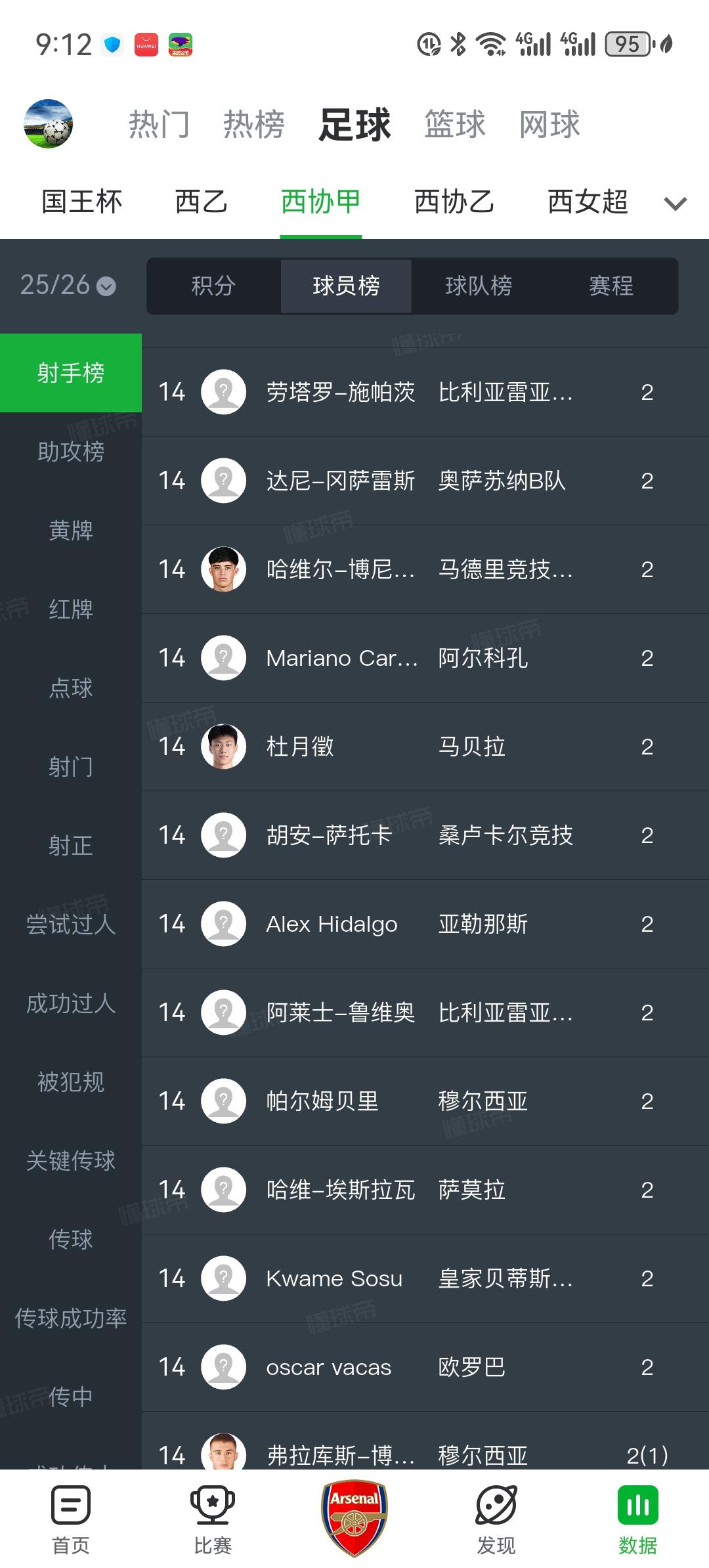 中国球员杜月徵又在西协甲进球了！又是替补出场一分钟后马上进球。这对处在低谷中的中