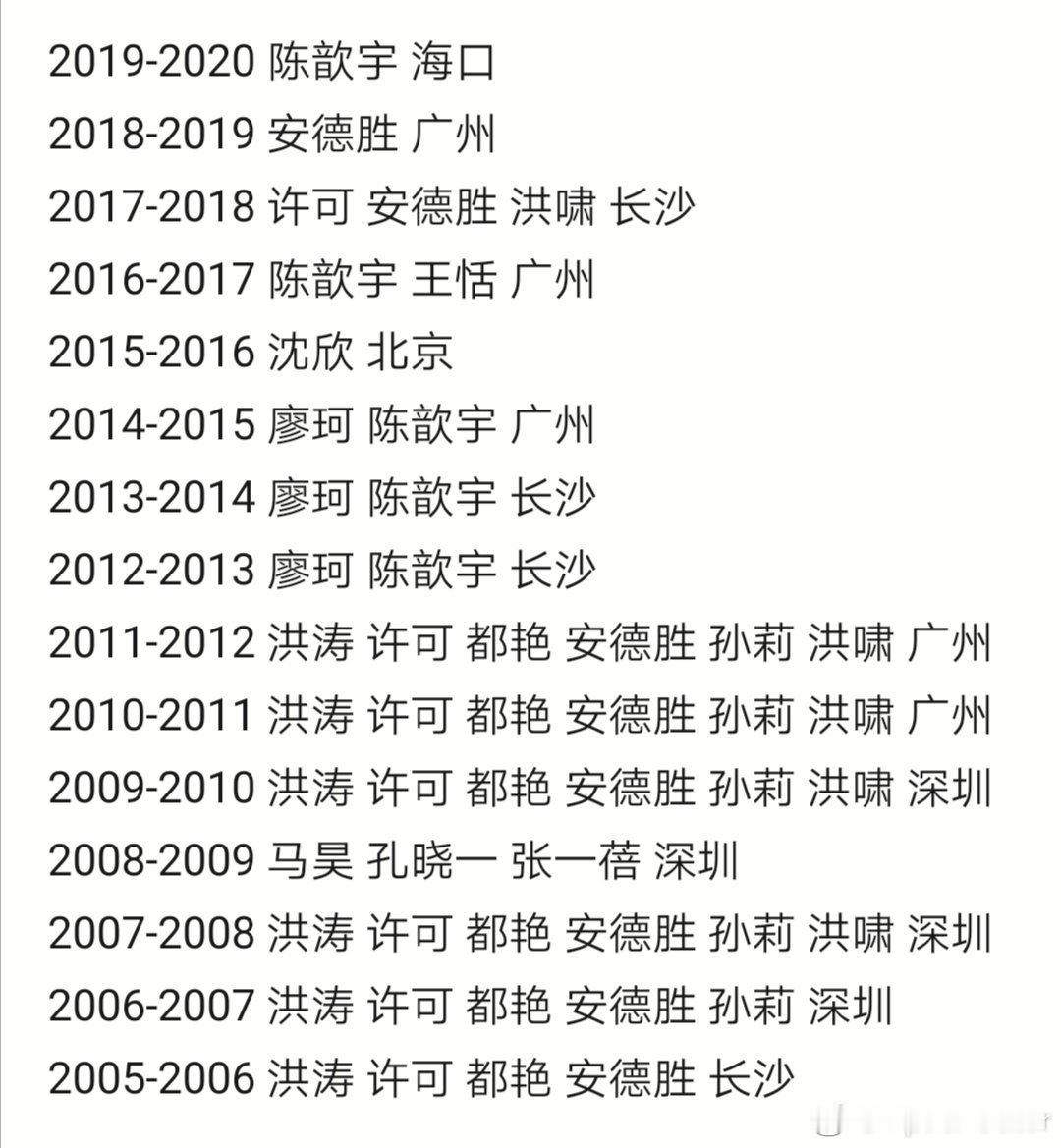 如今才觉得安德胜和洪啸的人脉有多强，是不是太晚了。洪涛团队的人脉都不差。湖南卫视