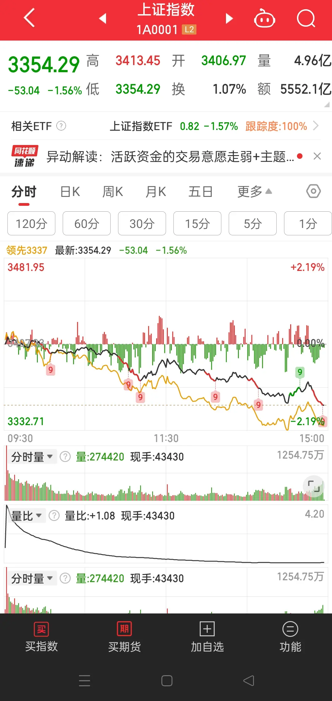 清仓。