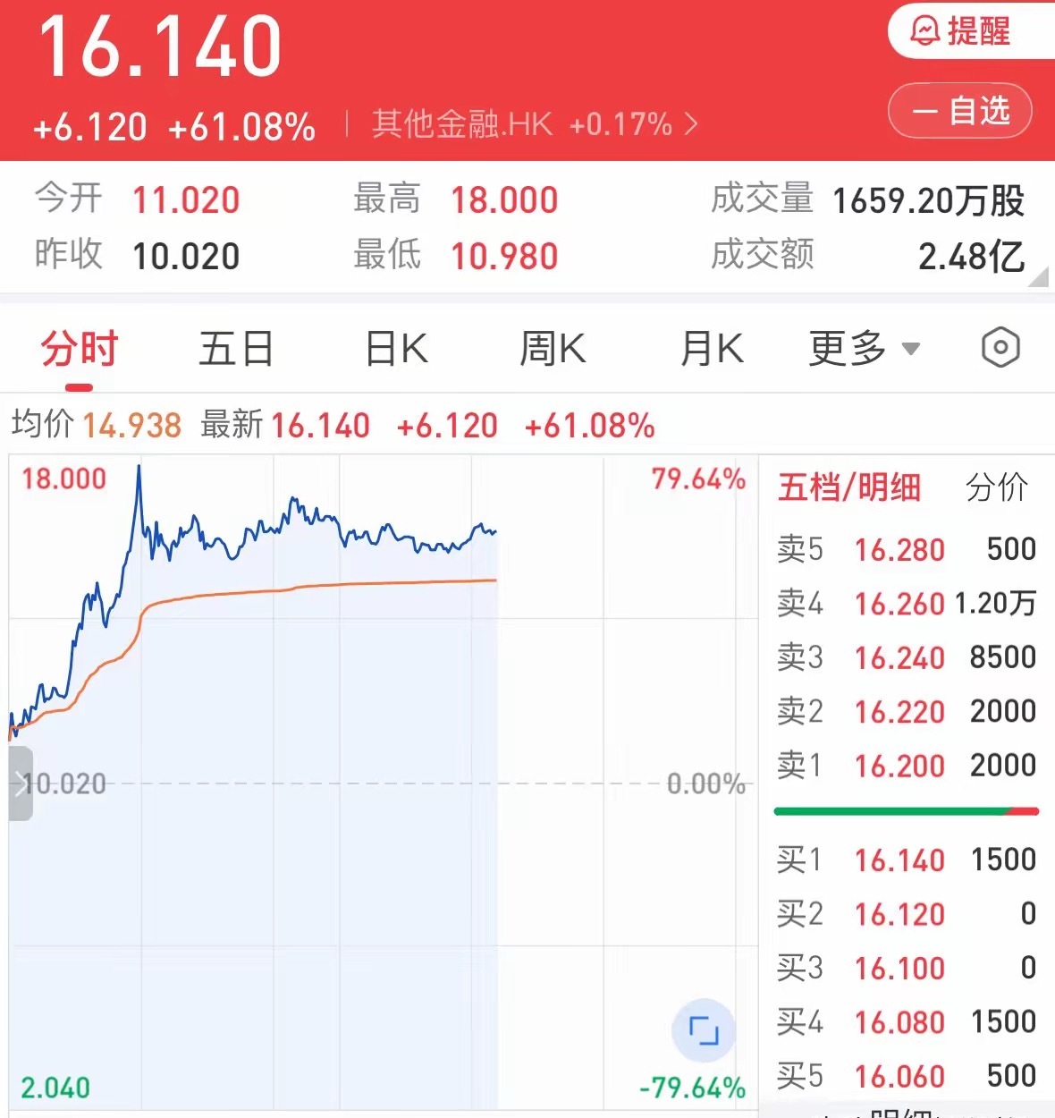 6月市场热点主线抢先看，港股稳定币金融概念股逆市大涨超61%：明天A股就要开市了