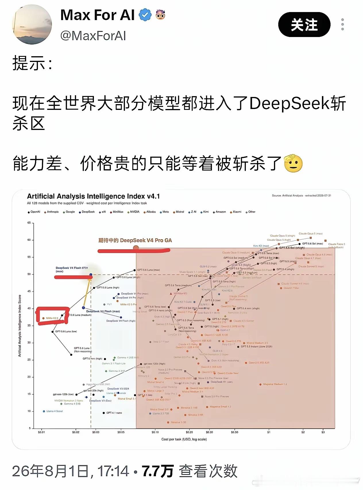 性能更好的没有DS价格香，价格更香的没有DS性能好，两者兼而有之——DS相比有些