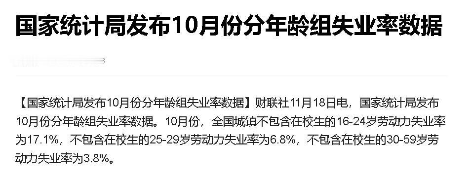 最新失业率统计！