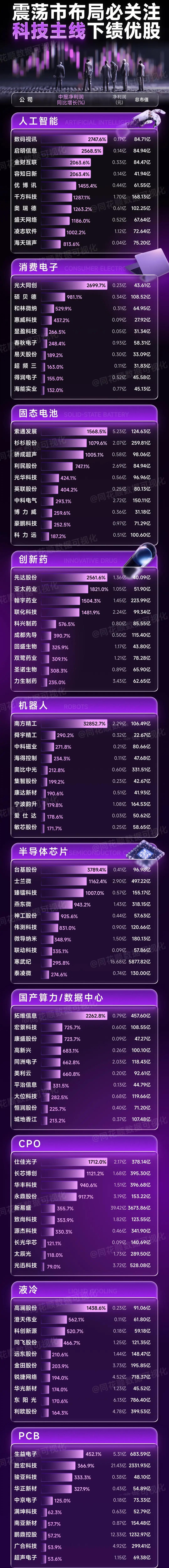 以下是对当前市场热点板块、重点公司及投资方向的系统梳理与总结，便于您在震荡市中把
