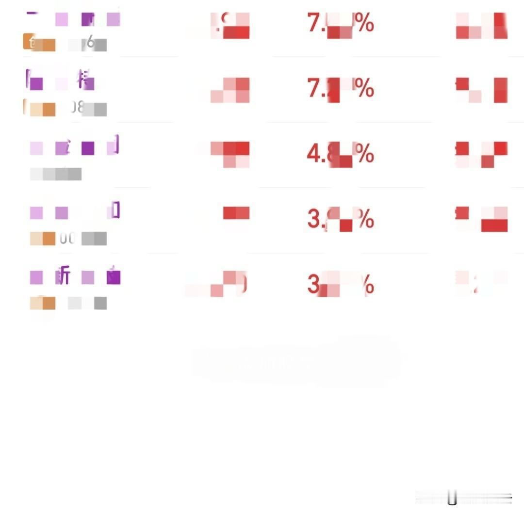 今天的涨幅令人出其不意，周末的利好消息，并没有让大盘高开低走，反而几大指数共振上