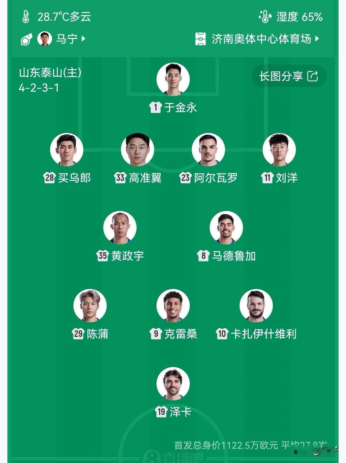 齐鲁德比首发出炉！
泰山5外援pk海牛2外援，反差感拉满，一边是冲击亚冠、刚走出