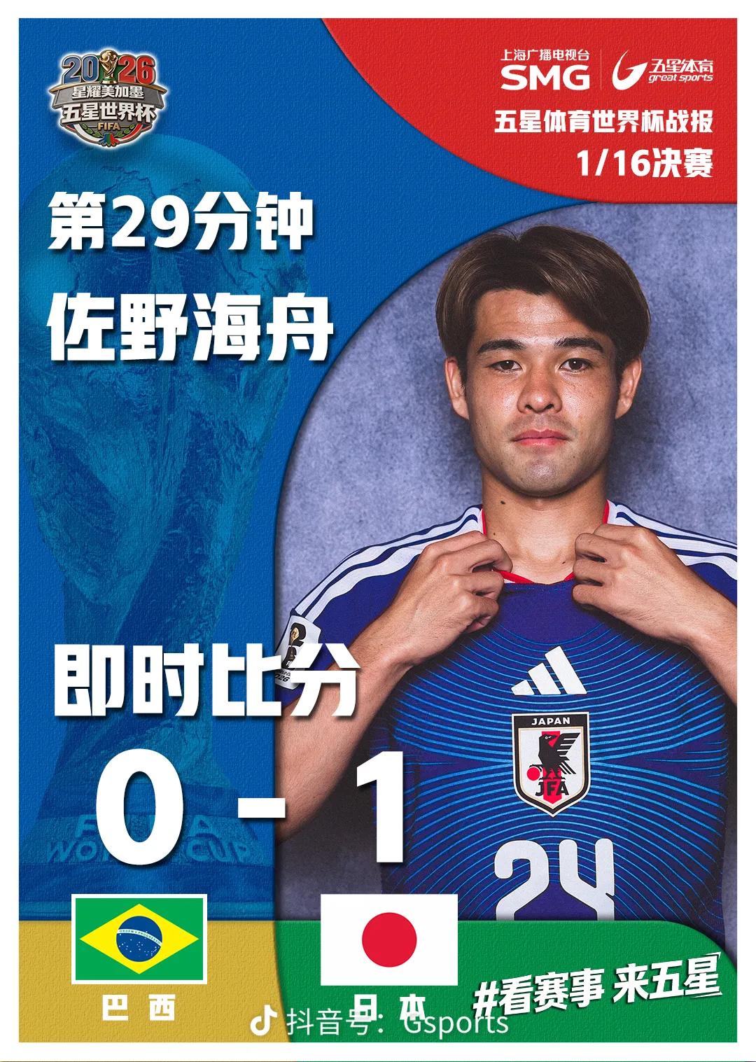 上半场，日本1:0巴西。佐野海舟为日本队先拔头筹。董路老师：日本足球到头了。[流