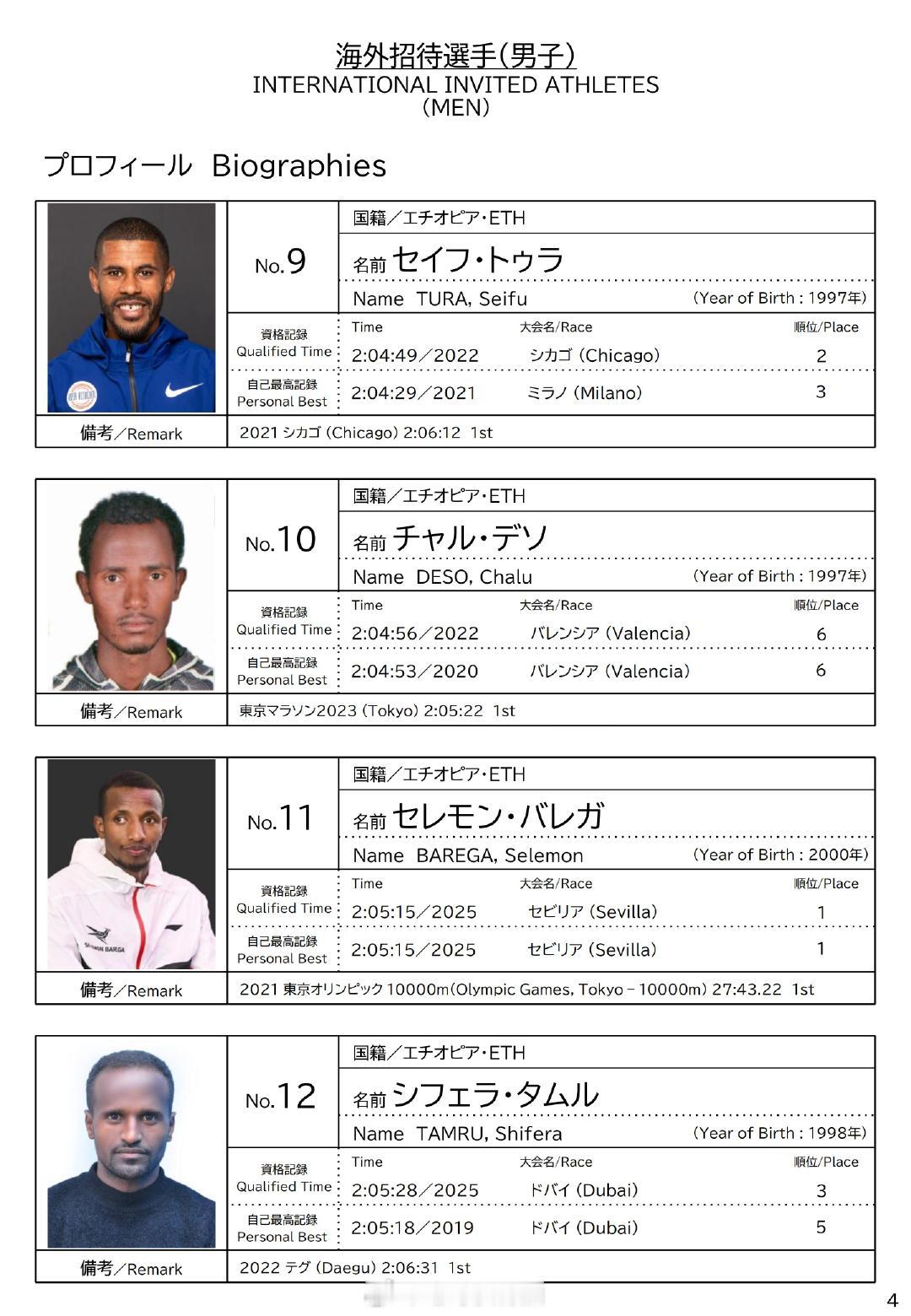 2026东京马拉松公布精英选手名单。男子PB最快的是肯尼亚 Timothy Ki