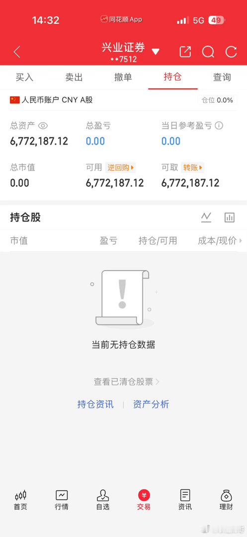 空仓好几天了，还是空仓好啊，不要想太多 