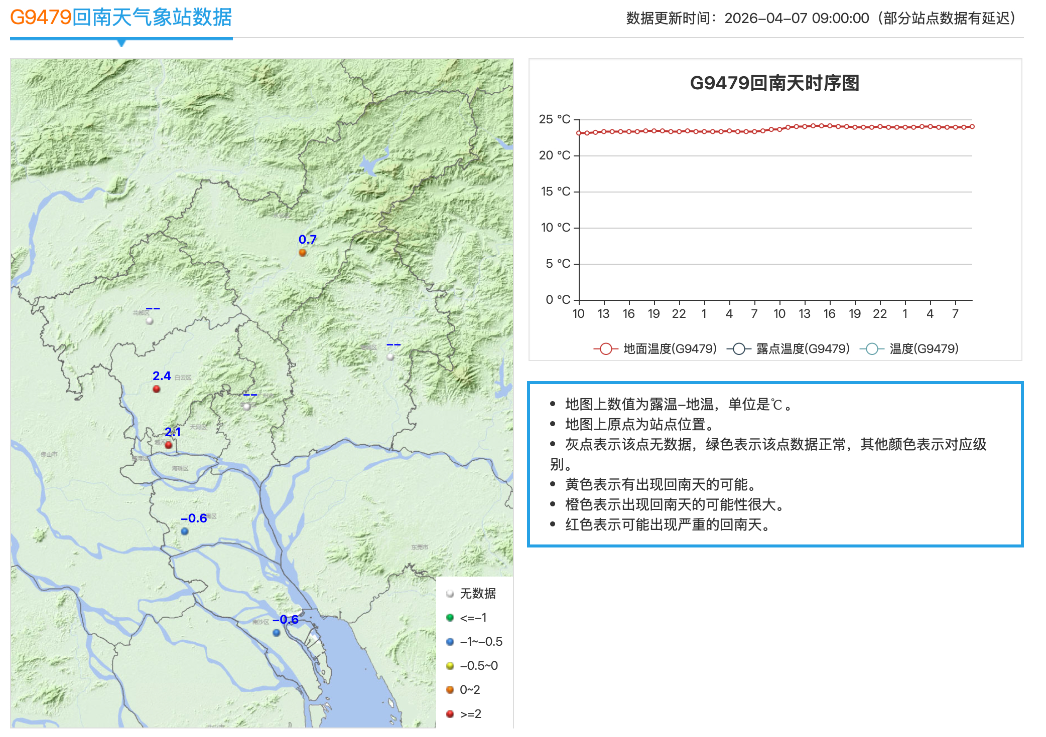 【#广州越秀白云或现严重回南天#！近期全省雨雾频繁空气湿度偏高】#广东近期雨雾频