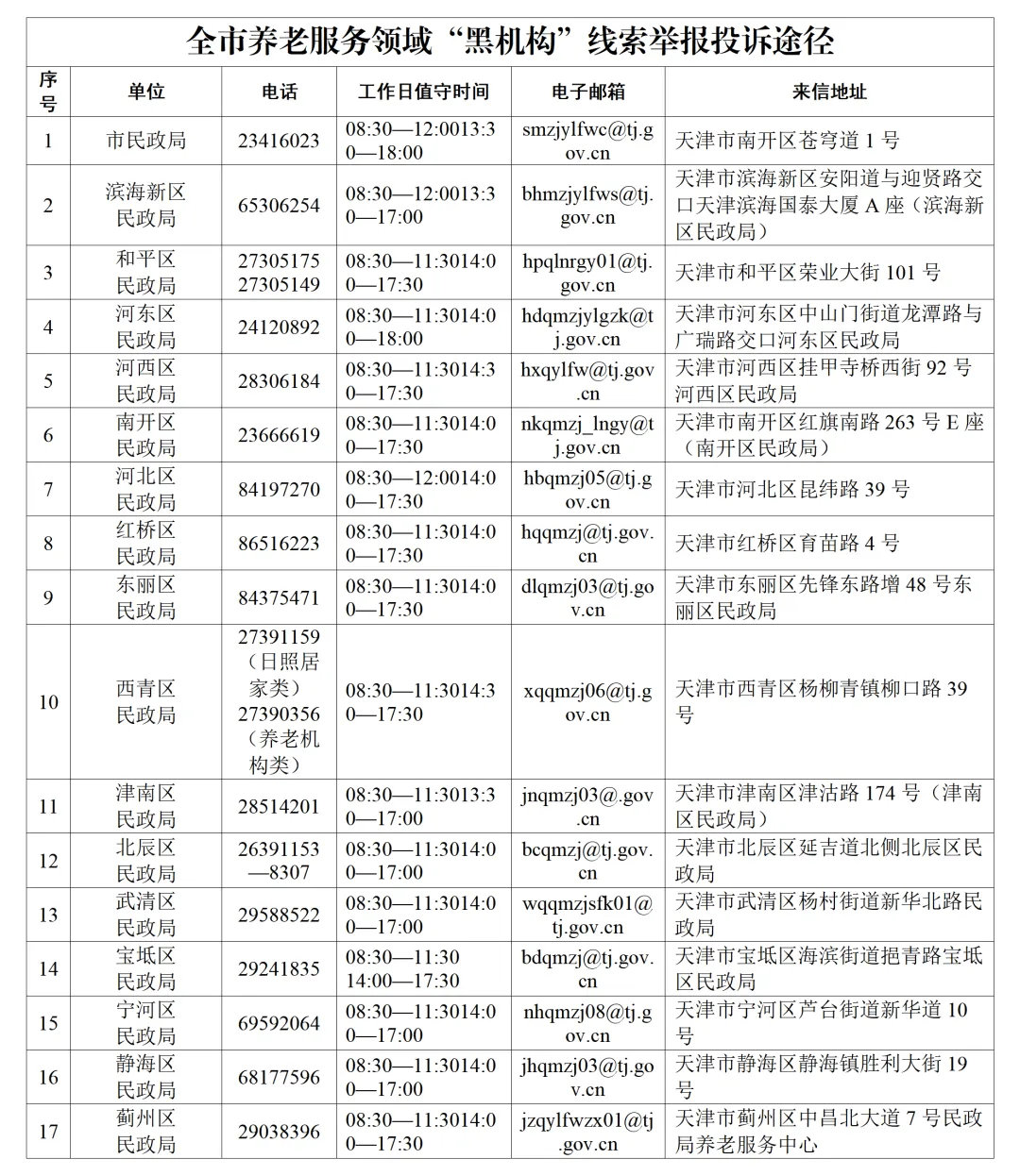 剑指“黑机构”，举报方式公布！近日，天津市民政局发布关于公布排查整治养老服务领域