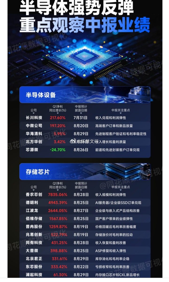 半导体强势反弹，五大细分赛道核心看点一览设备$长川科技 sz300604$ （7