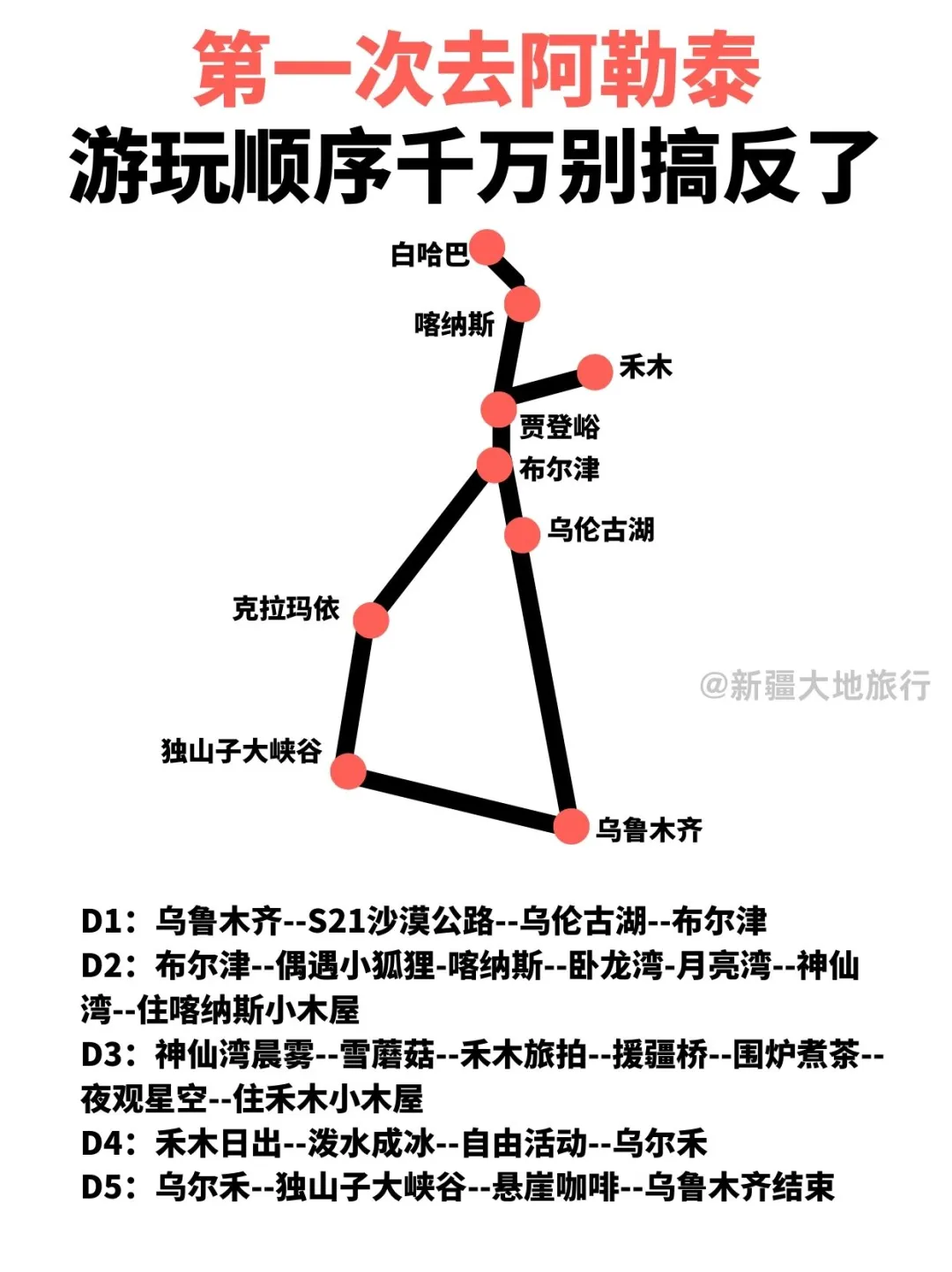 阿勒泰5天4晚💯冬季旅游攻略