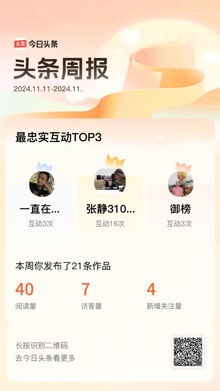 周报数据出炉！上周跟我互动最为频繁的小伙伴是@张静31032763@一直在路上@