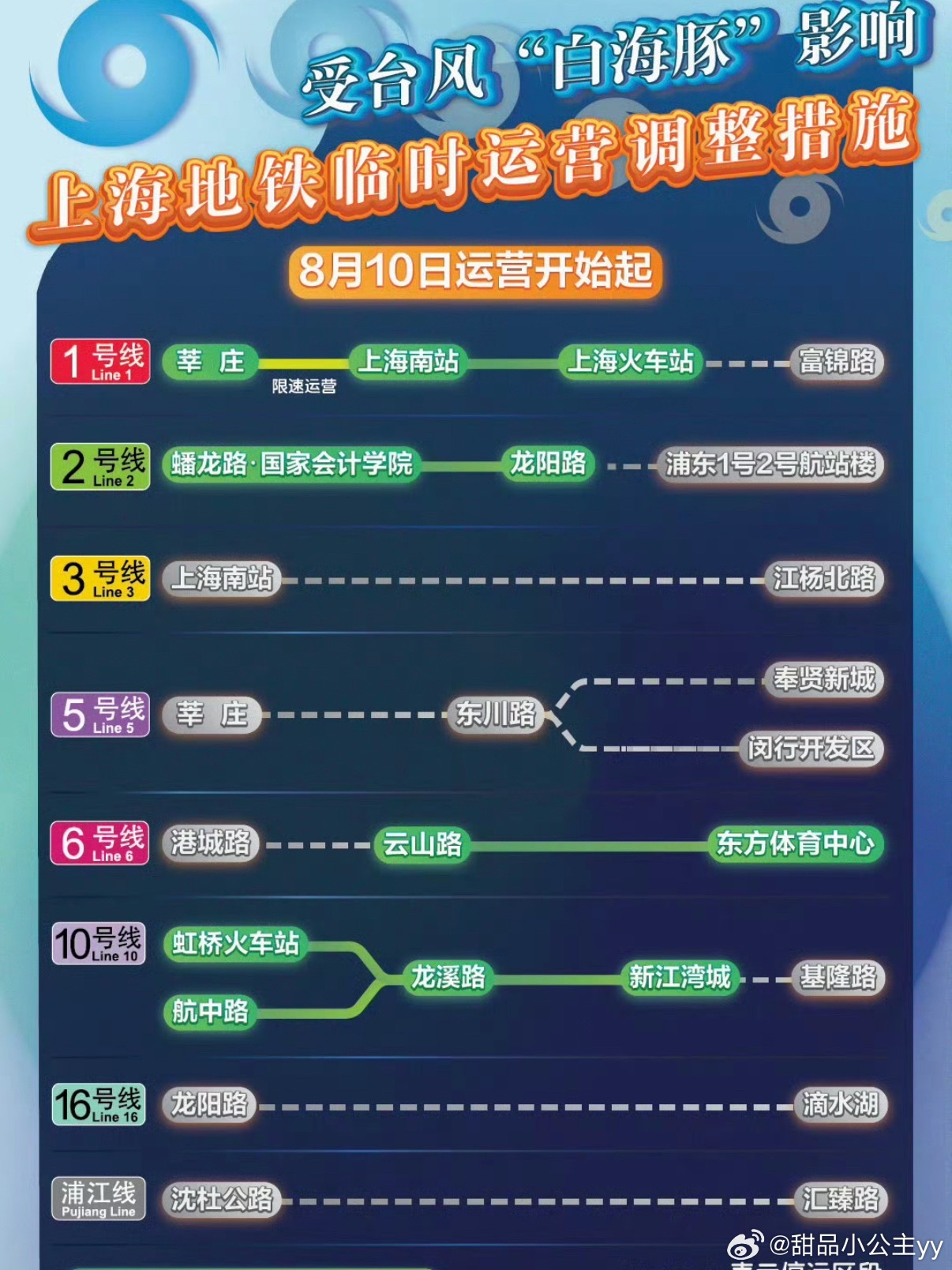 上海地铁限速建议居家办公上海发布等部门明确“鼓励居家办公”，并规定因台风误工，用