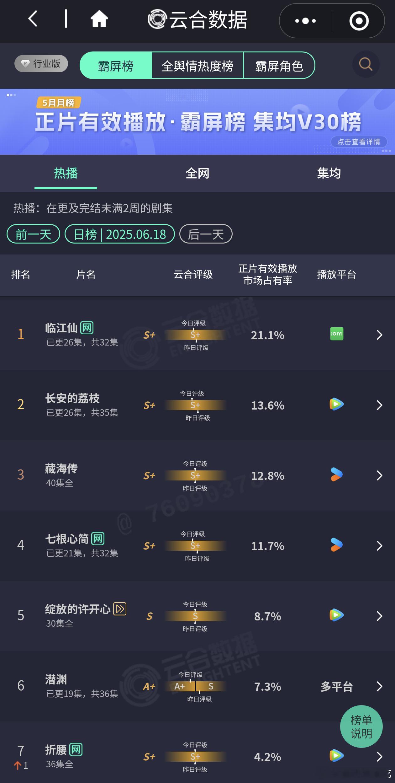 临江仙复更第二天继续四连降，这次又是因为什么[doge] ​​​