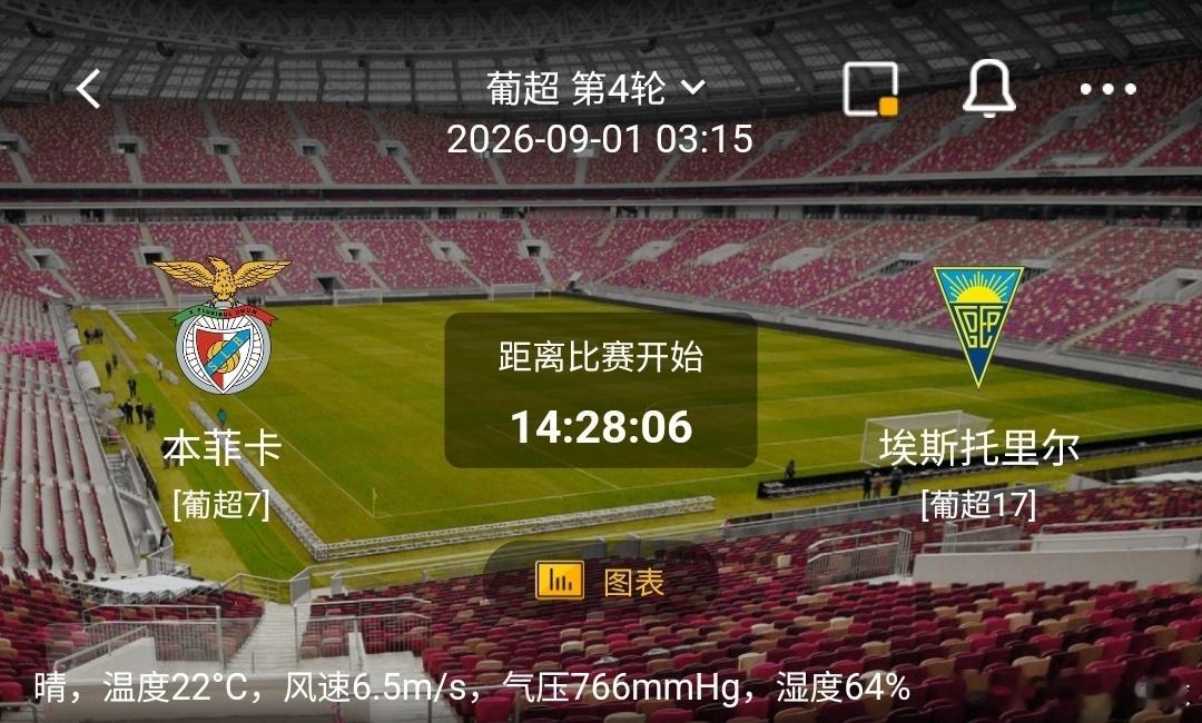 本菲卡 vs 埃斯托里尔1️⃣本菲卡（葡超7）利好：主场气势强盛，阵容硬实力占优