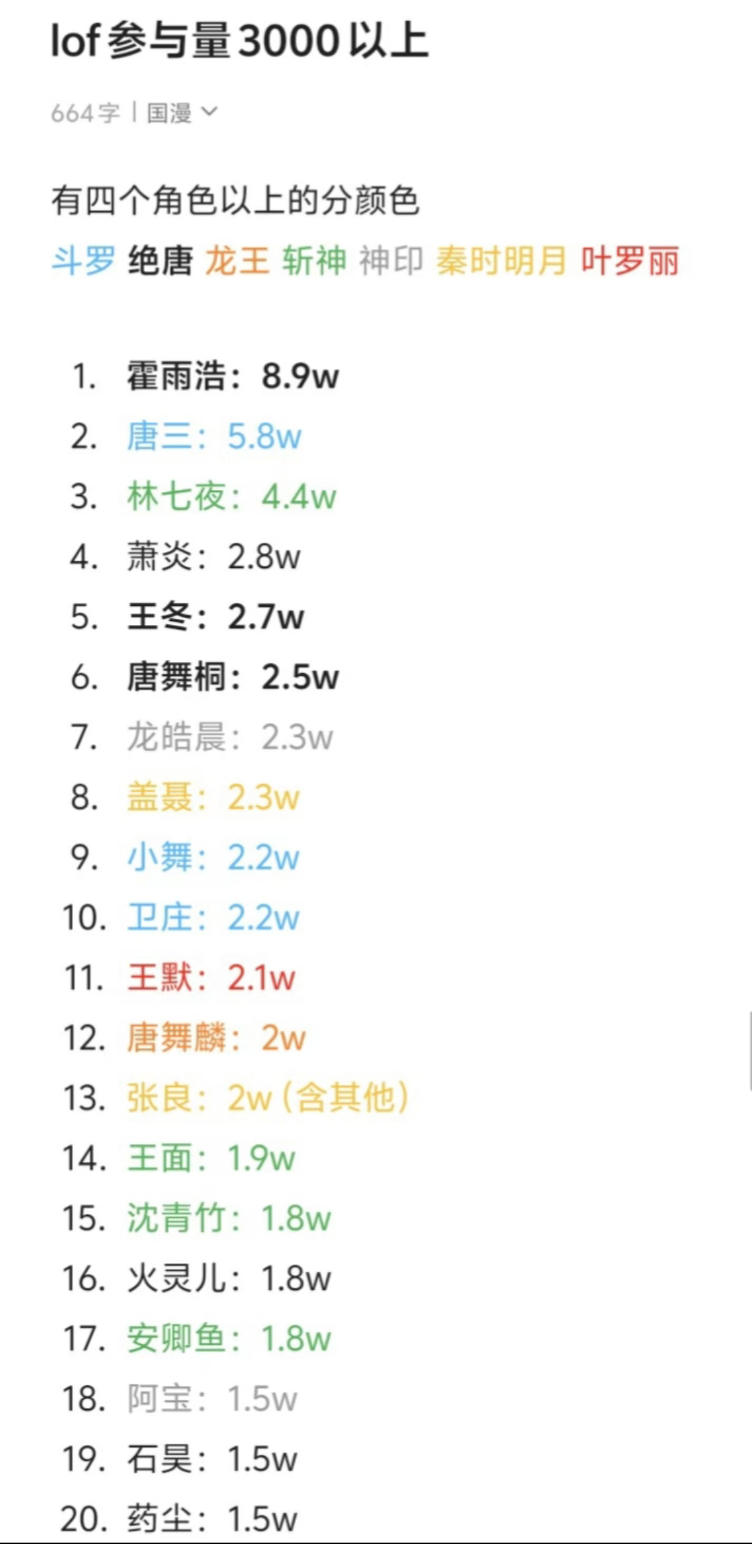 刷推/荐发 现这么一张图，我默就从一众国漫并且还是子供向的唯一一个 杀 出来了。