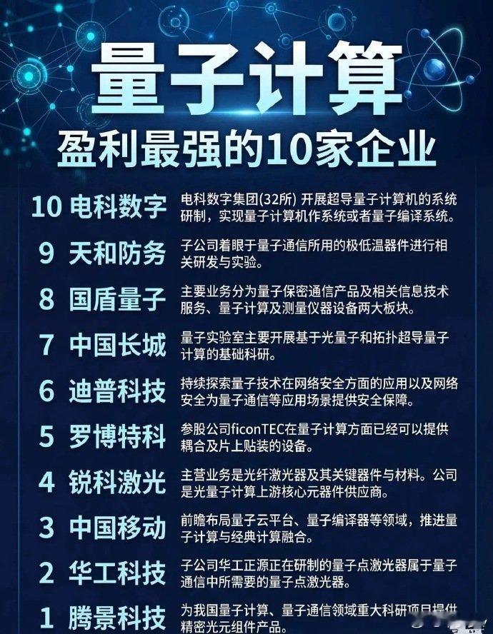 量子计算领域盈利最强的10家企业10. 电科数字电科数字集团（股票代码：32所）