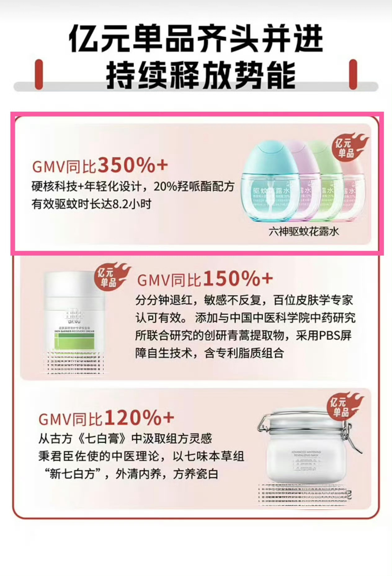 好消息他怎么这么多，恭喜肖战代言的【六神驱蚊花露水】驱蚊蛋GMV同比跃涨350%