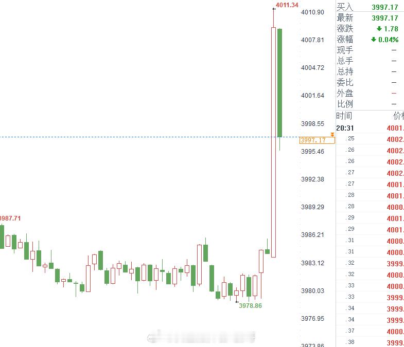 这怎么玩，把我逗笑了财经金价黄金外汇