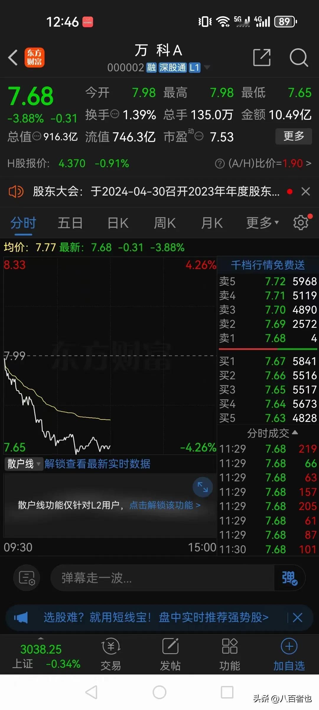 地产龙头万科今天股价再次下跌创出新低。

截至上午收盘万科股价报收于7.68元，