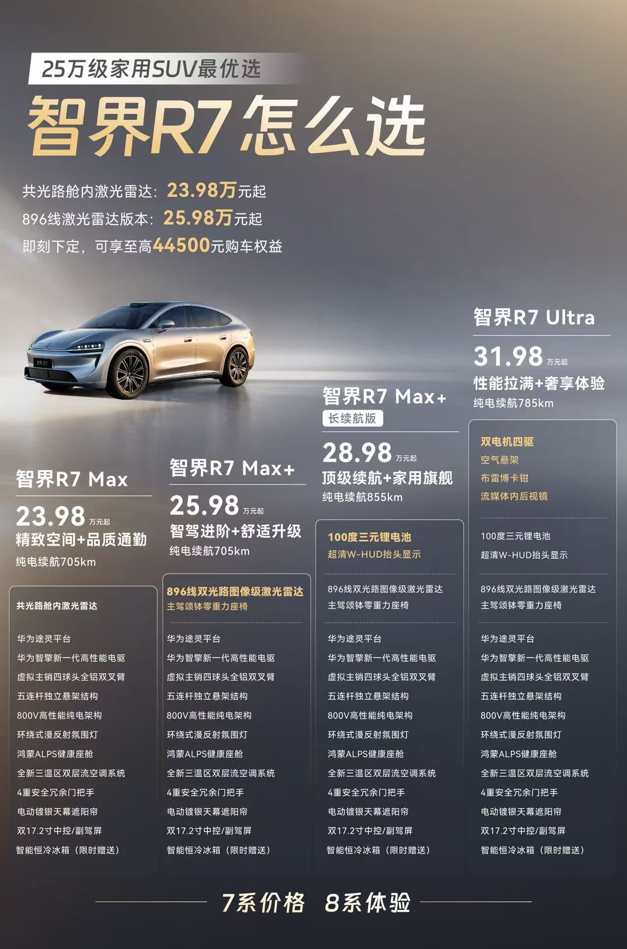 余承东说智界R7的体验超越四五十万的车谁说家用车只能“佛系”开？很多人觉得家用 