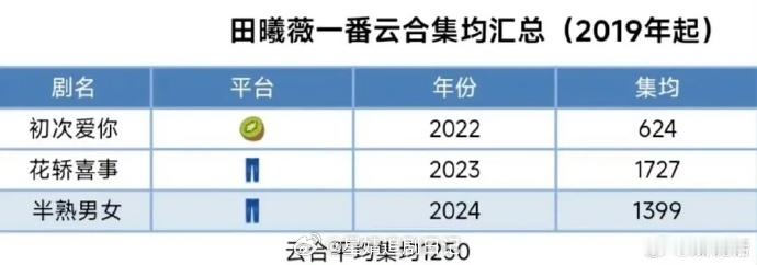 🍉张凌赫 田曦薇《逐玉》3.6播 （不分先后）最新招商看点🈶网友预测《逐玉》