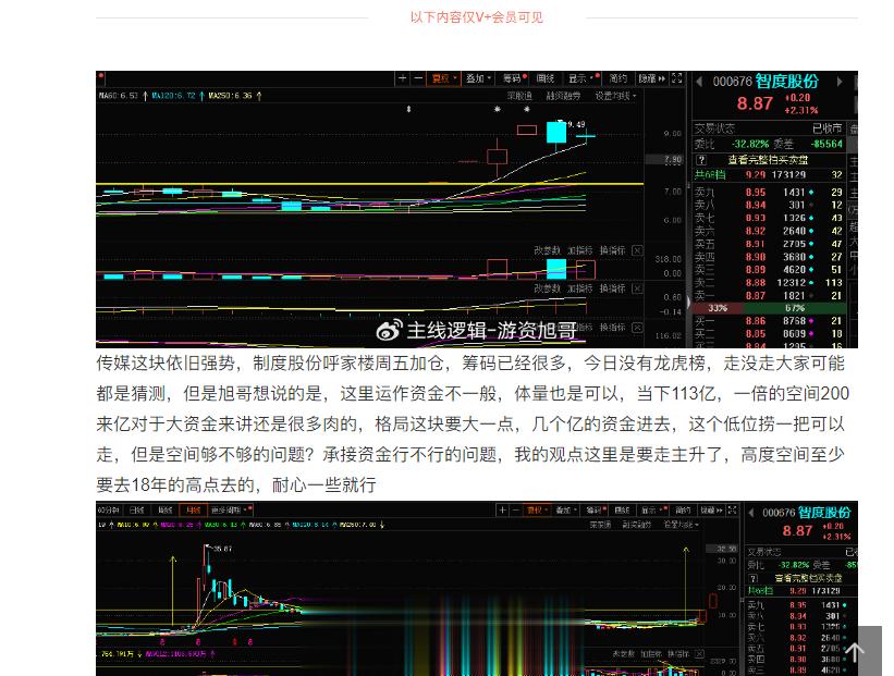 昨天旭哥的专属文章聊过今日的思路，对于创业板的短线核心，毕竟2-3断板，4天3板