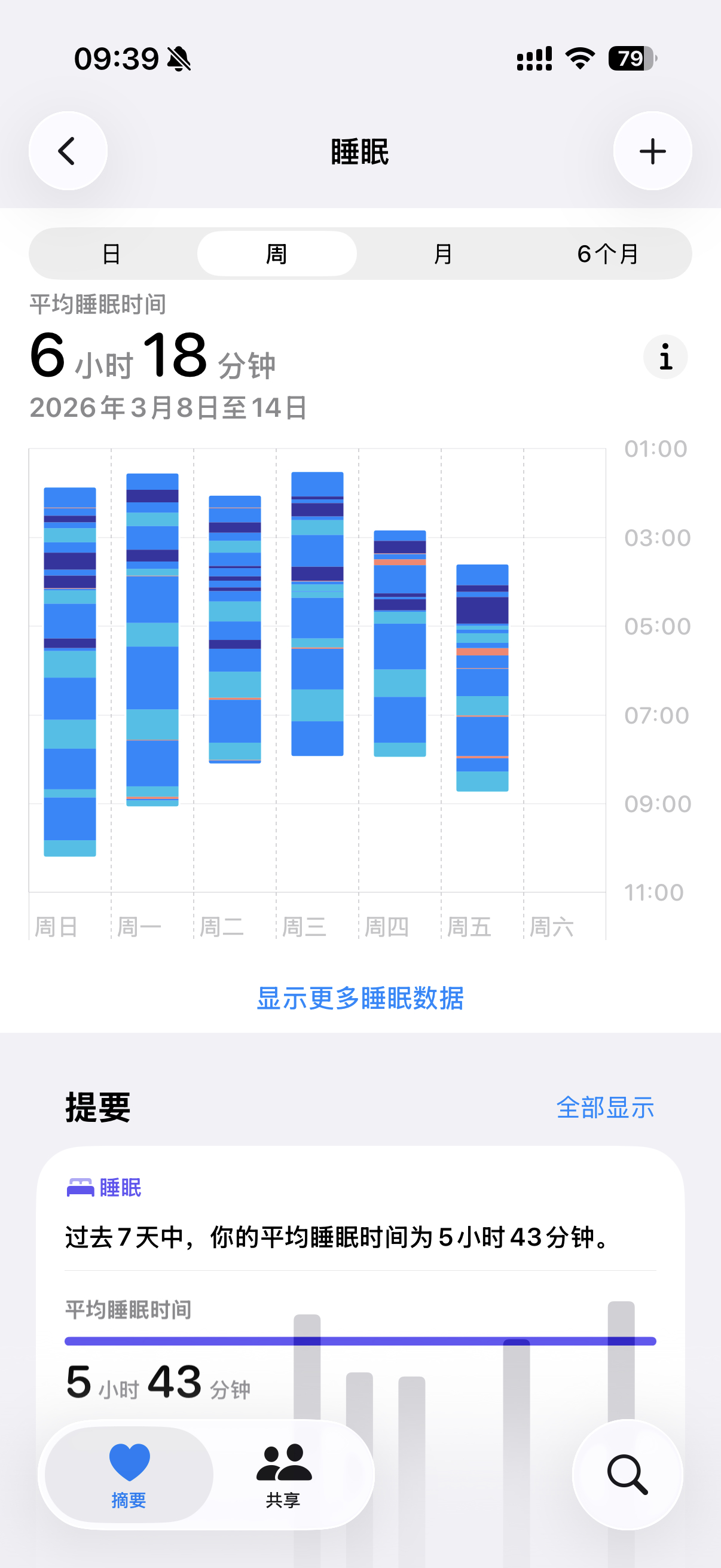 最佳睡眠到底是几个小时感觉现在没多少人一天能睡满八个小时吧我一直都是六个多小时 
