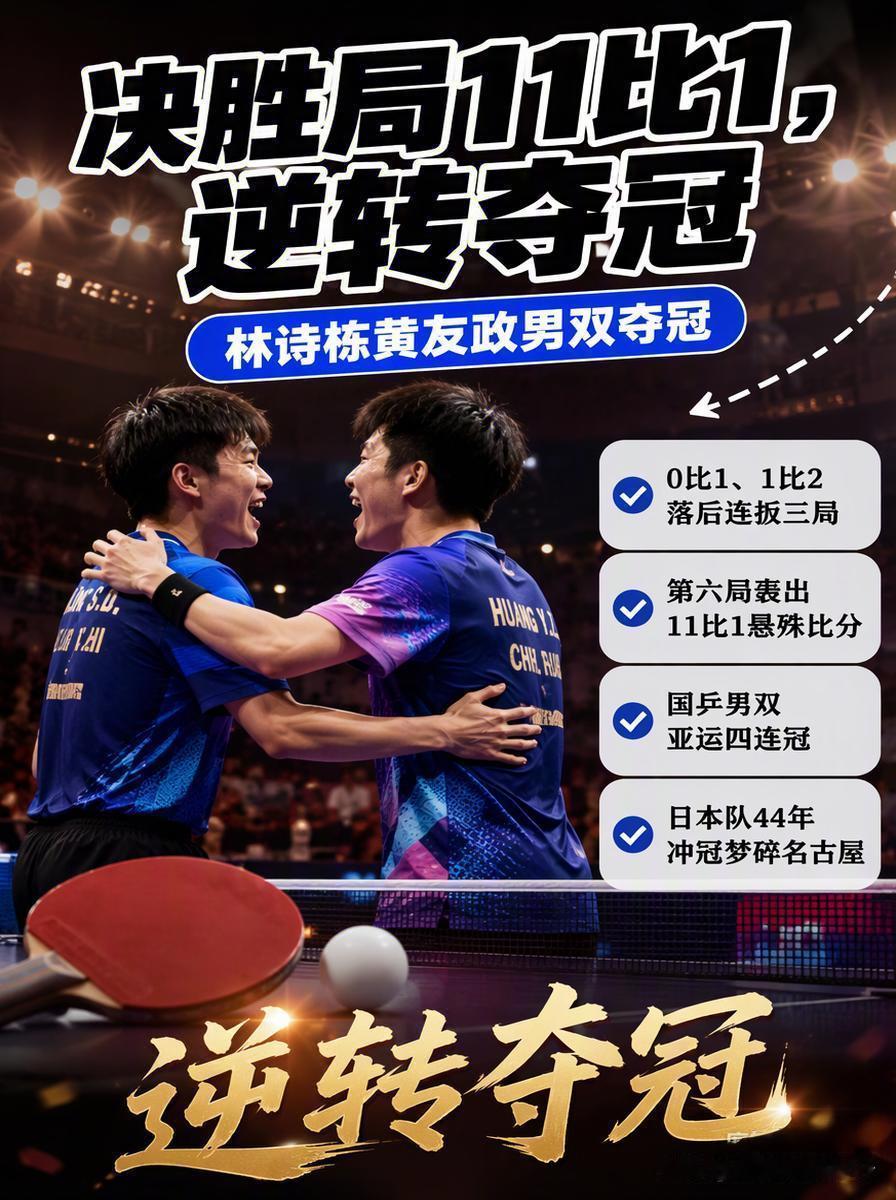名古屋亚运会乒乓球男双决赛，林诗栋/黄友政在0-1、 1-2两度落后的绝境下，4