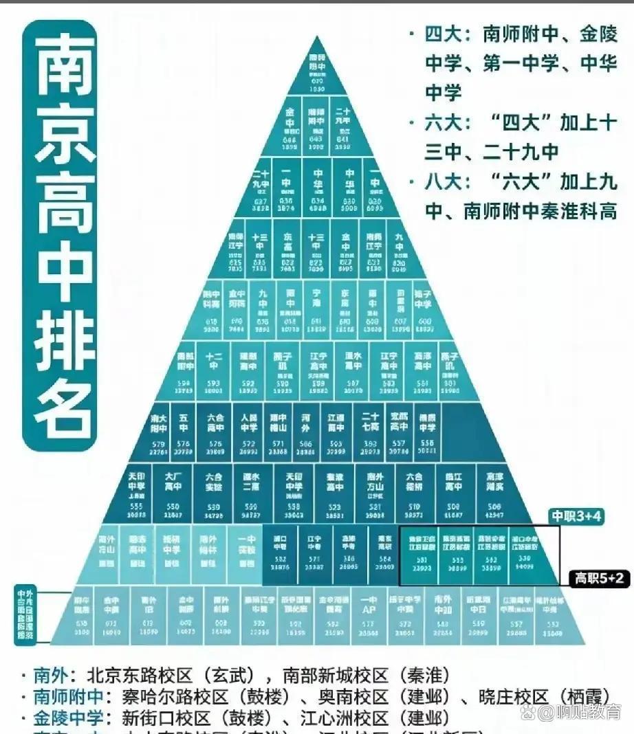 南京高中梯队一出来，南师附中稳坐第一，家长最该盯的是孩子适不适合这套节奏
 南京