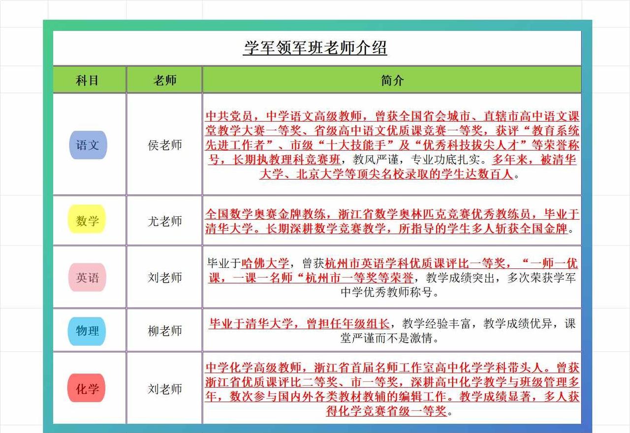 学军领军班老师介绍
学军中学 学军西溪 杭州中考 杭州前三所高中 学军集团 多元