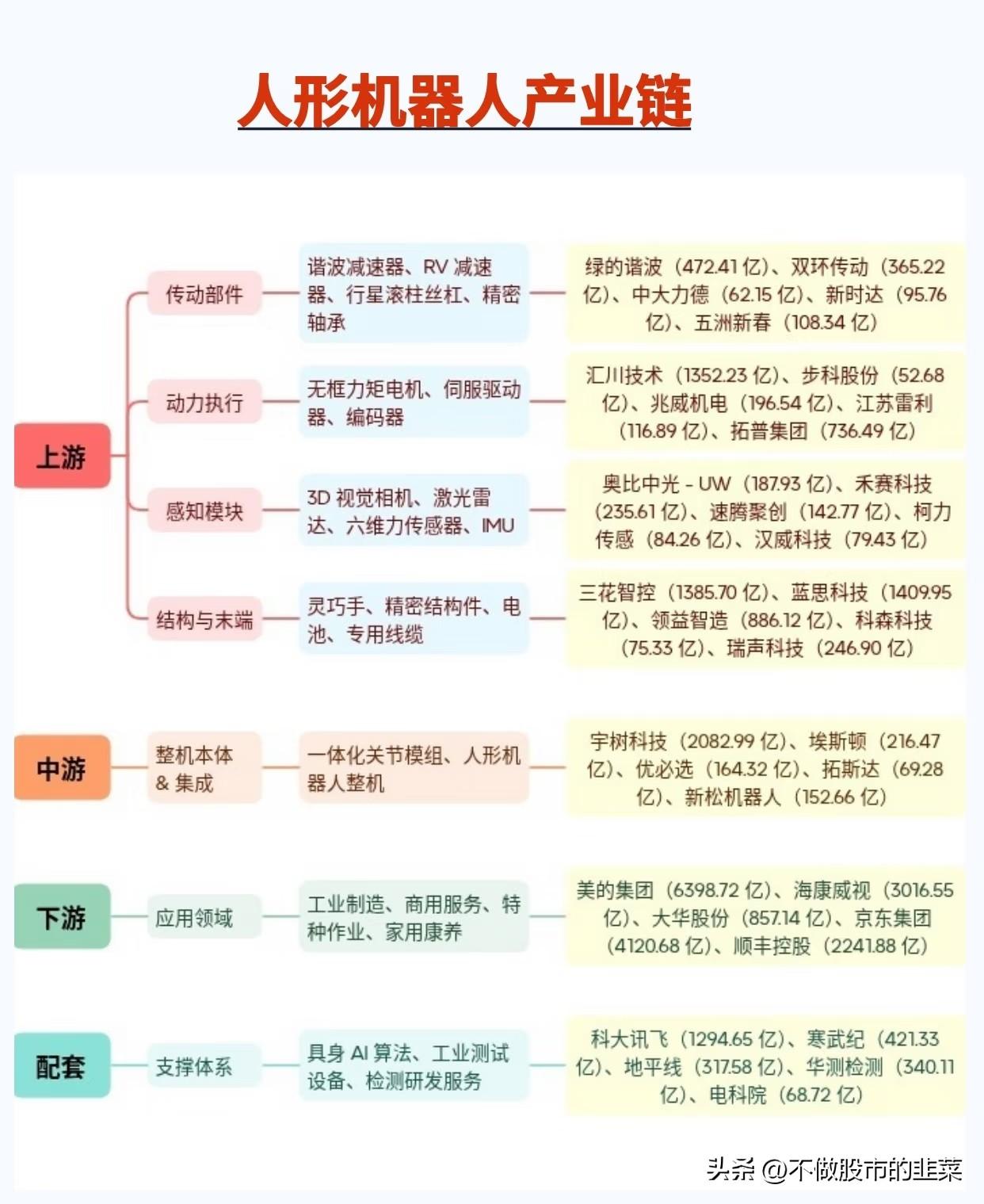 人形机器人赛道爆发，整条产业链谁才是真正受益者
 
最近一段时间，人形机器人不断