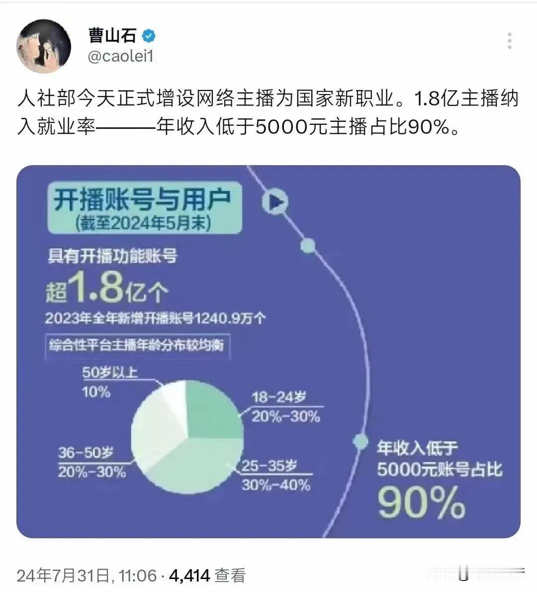 可喜可贺！1.8亿网络主播通通被纳入就业率统计口径，咱们以后都是灵活就业者，就业