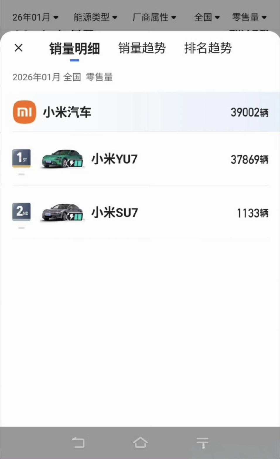 小米1月销量确实基本只靠yu7了，su7只有1000多辆，这个情况2-4月份也一