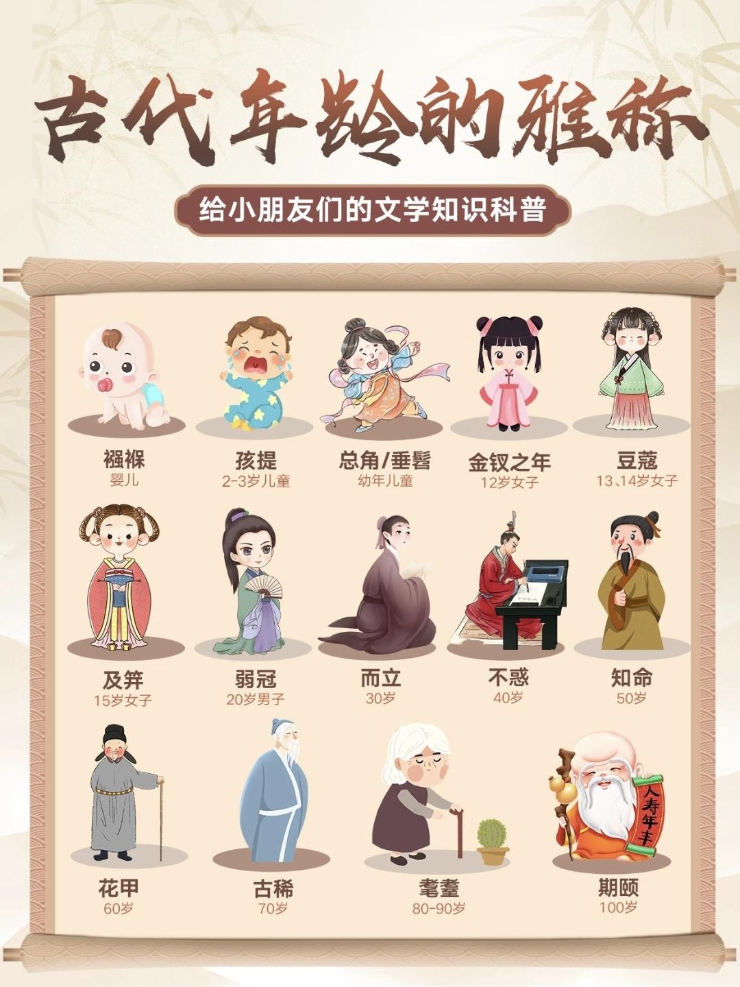 古代年龄的雅称，通过这些年龄称谓，不仅可以了解古代人的智慧和文化，更可以获得对人