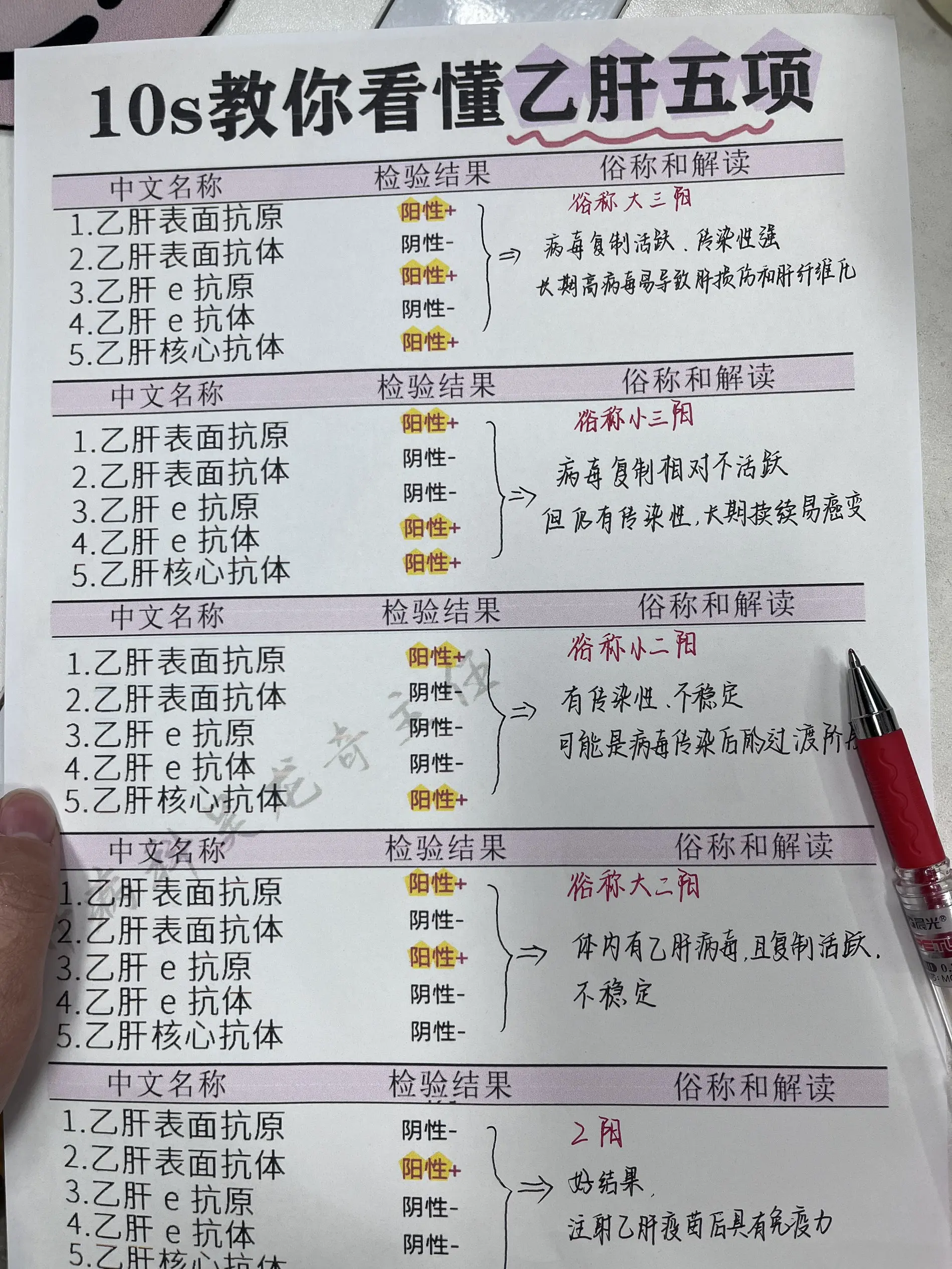 乙肝 乙肝五项 健康科普 抖出健康知识宝藏 山东肝病吴龙奇