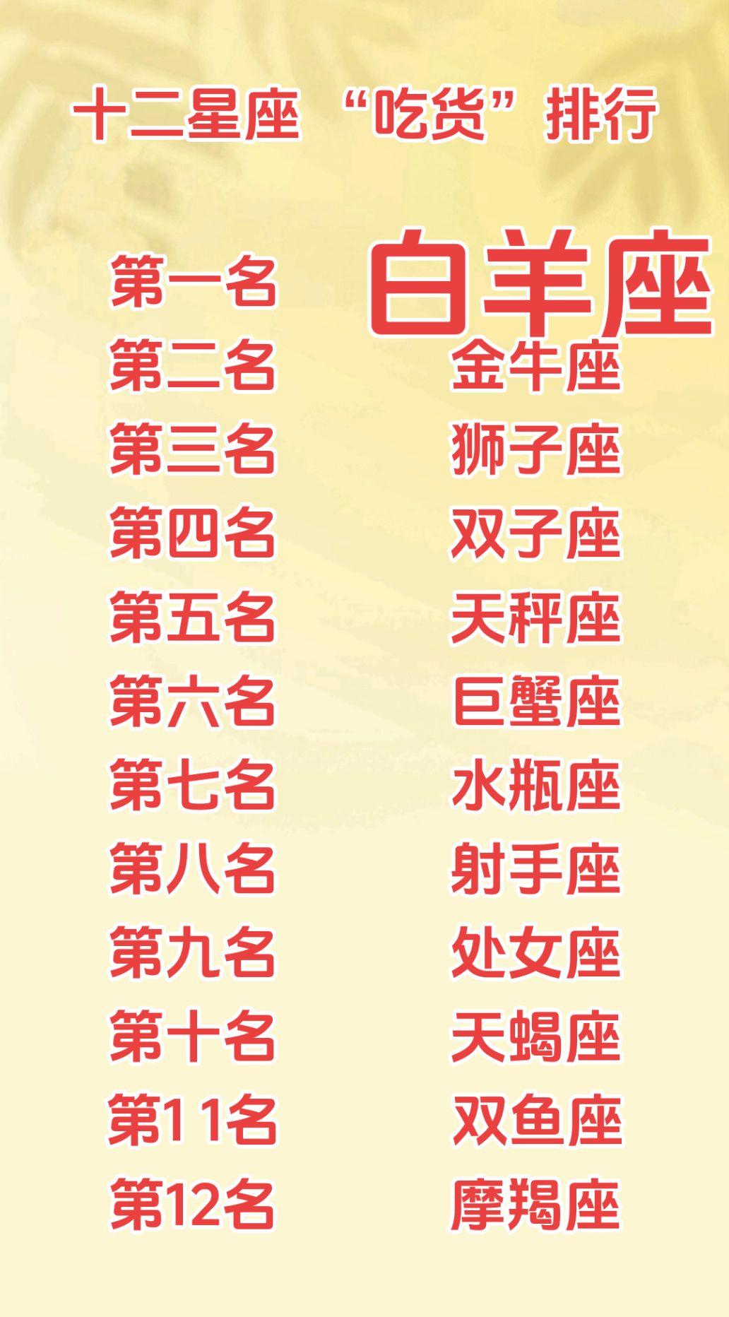 吃吃吃  你就知道吃  哼  烦死了  …… !
#吃货
#关于十二星座的小秘密