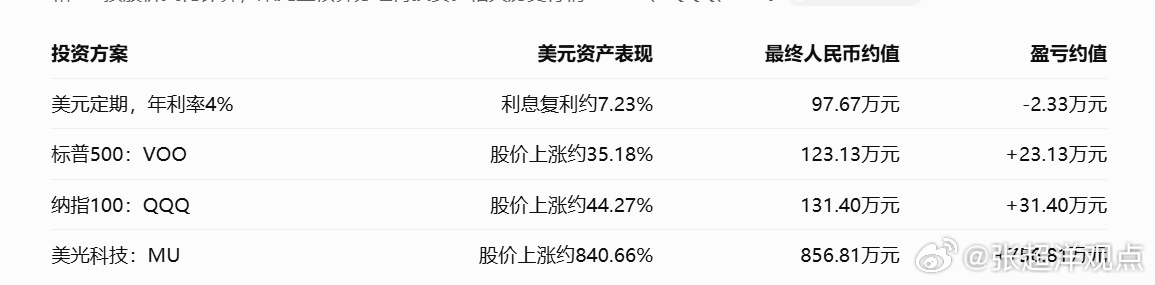 汇率从7.1 下降到 6.7⬇️人民币汇率从2025年1月7.3升值到现在的6.