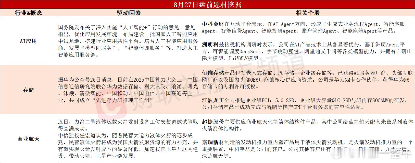 今日A股 可能表现的热点题材 ​​​