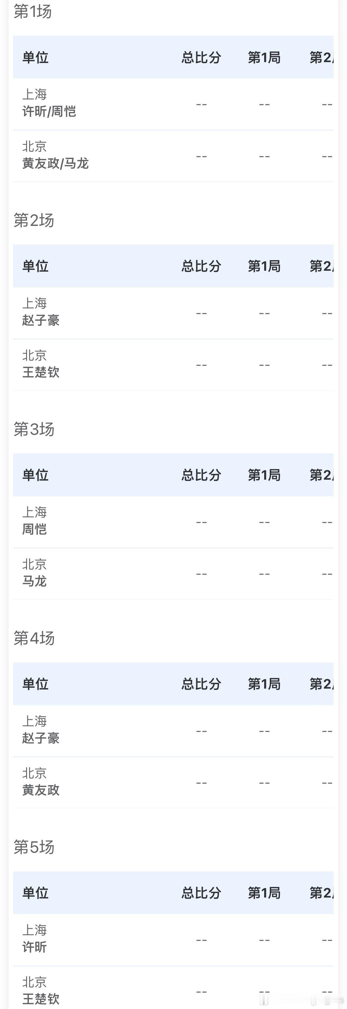 男子团体小组赛 - A组上海🆚北京许昕/周恺🆚黄友政/马龙赵子豪🆚王楚钦周