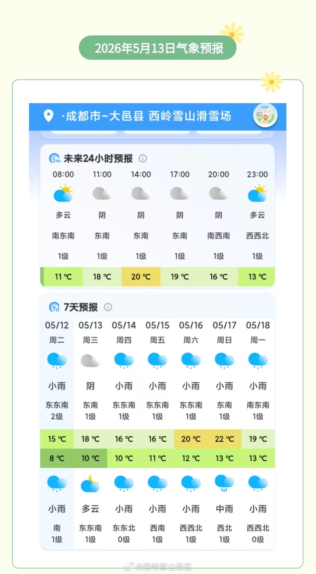 西岭雪山5月13日（周三）气象预报#西岭雪山#