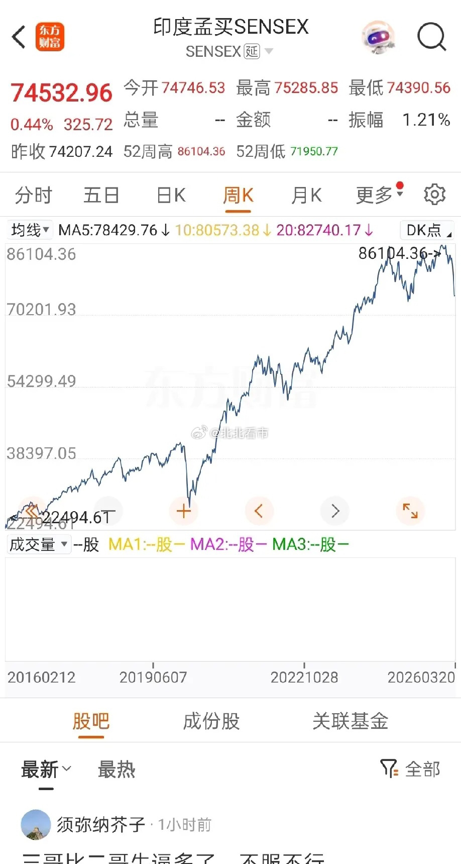 全球主要市场散户股票亏损率排名（2025–2026年初，由高到低）1. A股：8