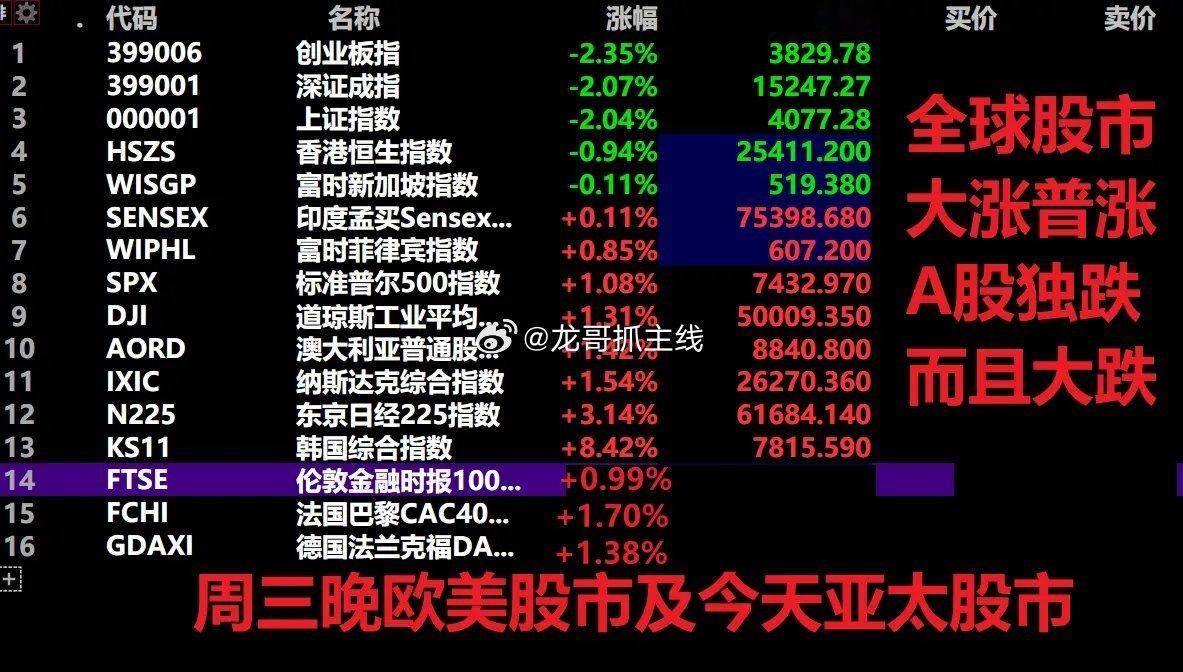 借利好，高位诱多再跳水，教科书级别的操盘，堪称经典，不得不给操盘手加鸡腿了，要1