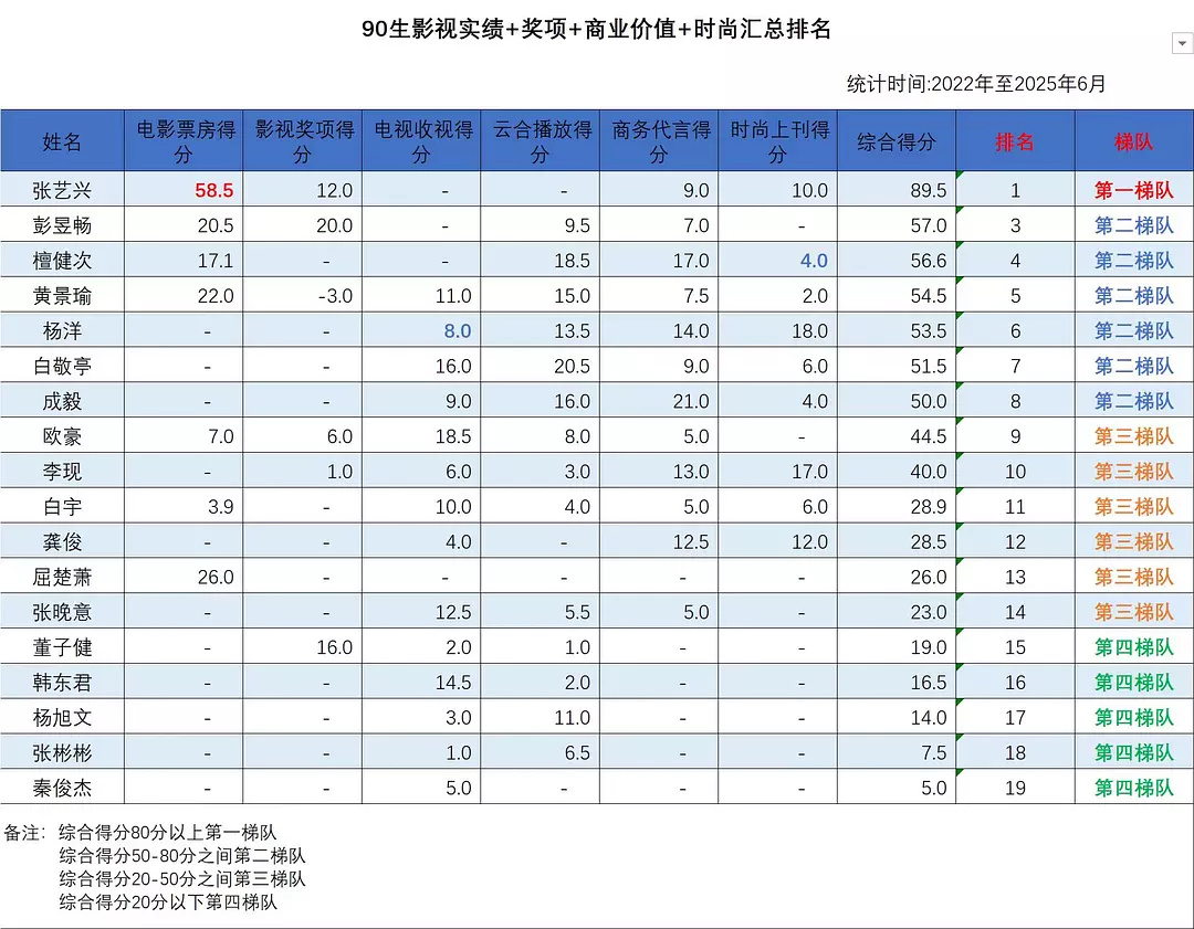 90生梯队清洁版，清的是谁洁的是谁？笑丝我了[允悲] ​​​